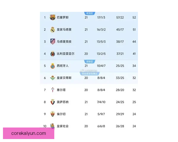 阿拉巴防守站位持续提升，展现出良好的比赛竞争力与团队协作能力